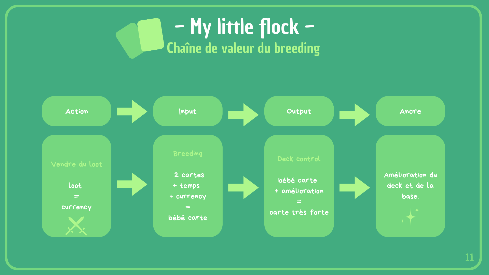 Capture d'écran de document présentant la chaîne de valeur du breeding de cartes.