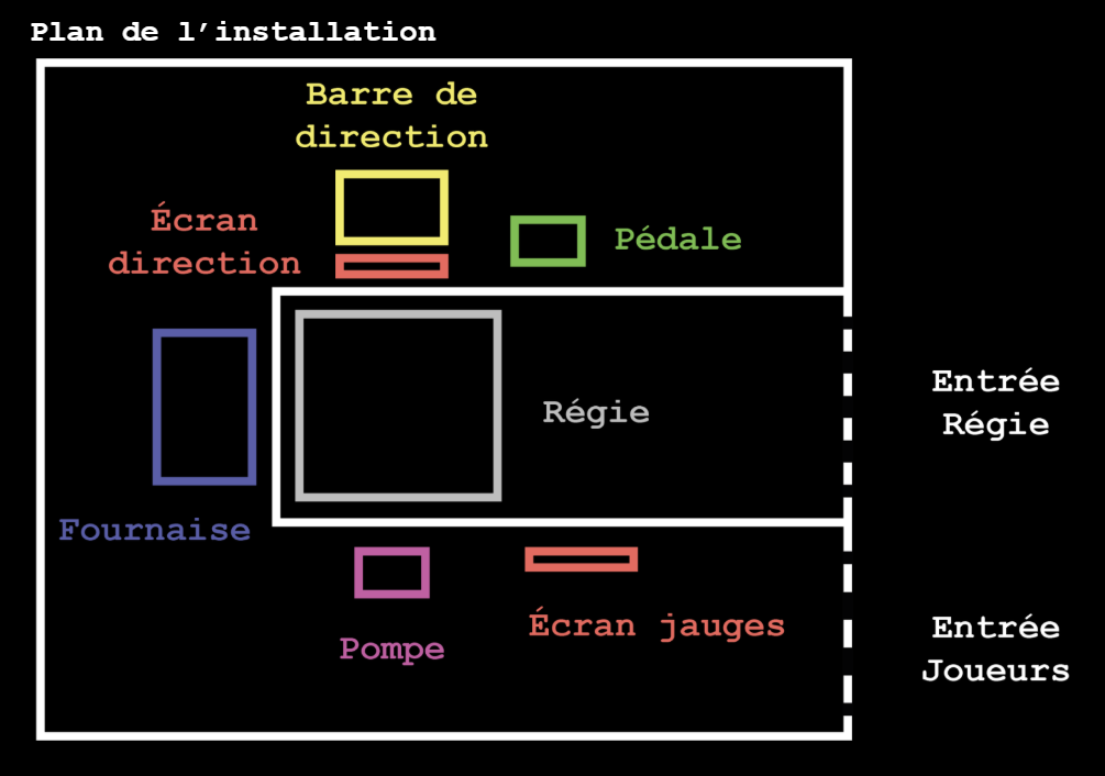 Plan de l'installation dans lequel on voit le placement des différents modules, écrans, et de la régie